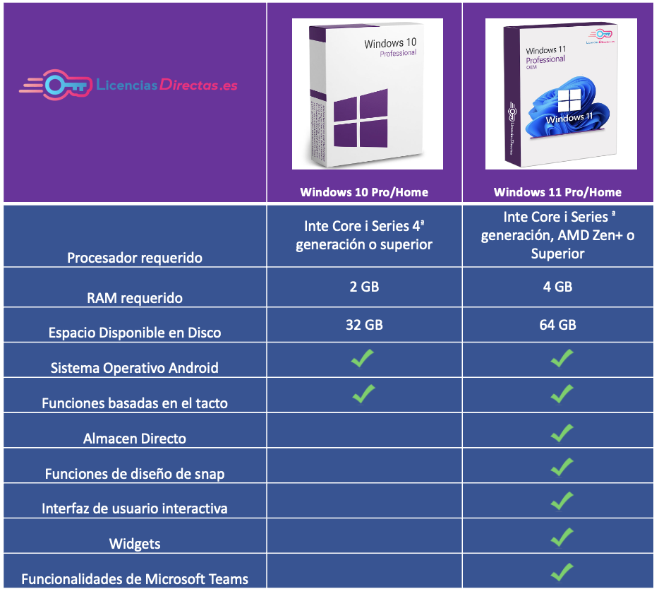 Cuales Son Las Principales Diferencias Entre Windows Y Windows