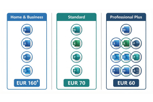 Office 2024 Home vs Professional Plus: Which Do You Need?