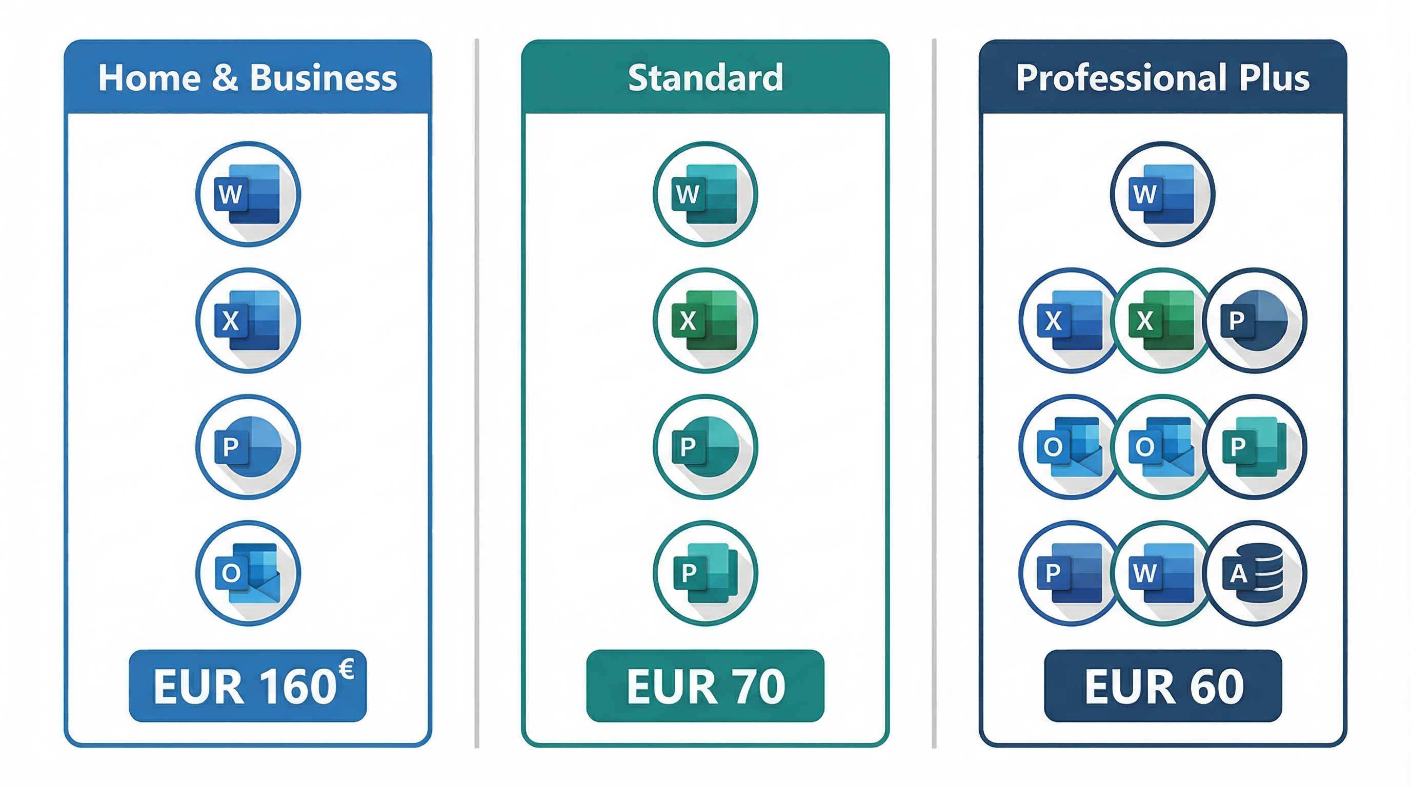 Office 2024 Home vs Professional Plus comparison showing included applications and pricing