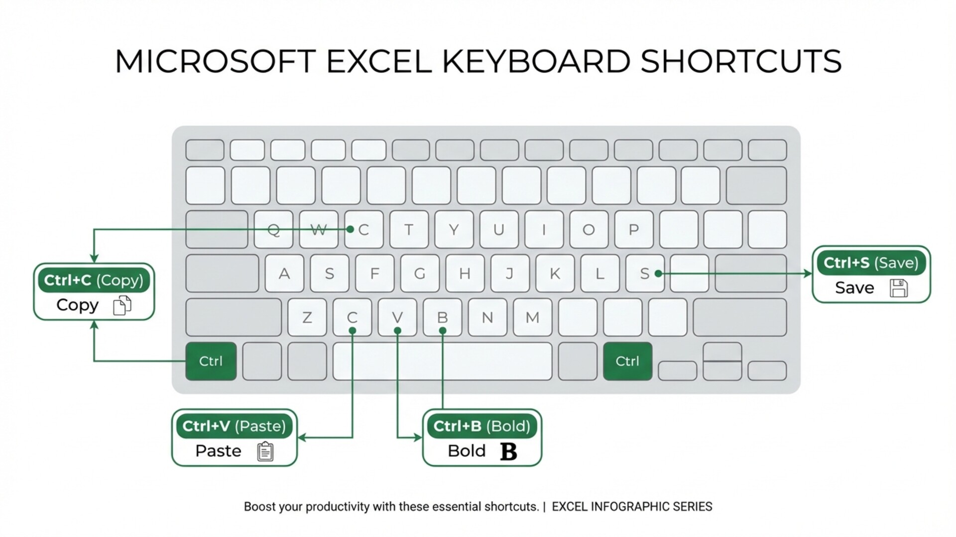Infographie des raccourcis clavier Excel montrant les combinaisons les plus importantes