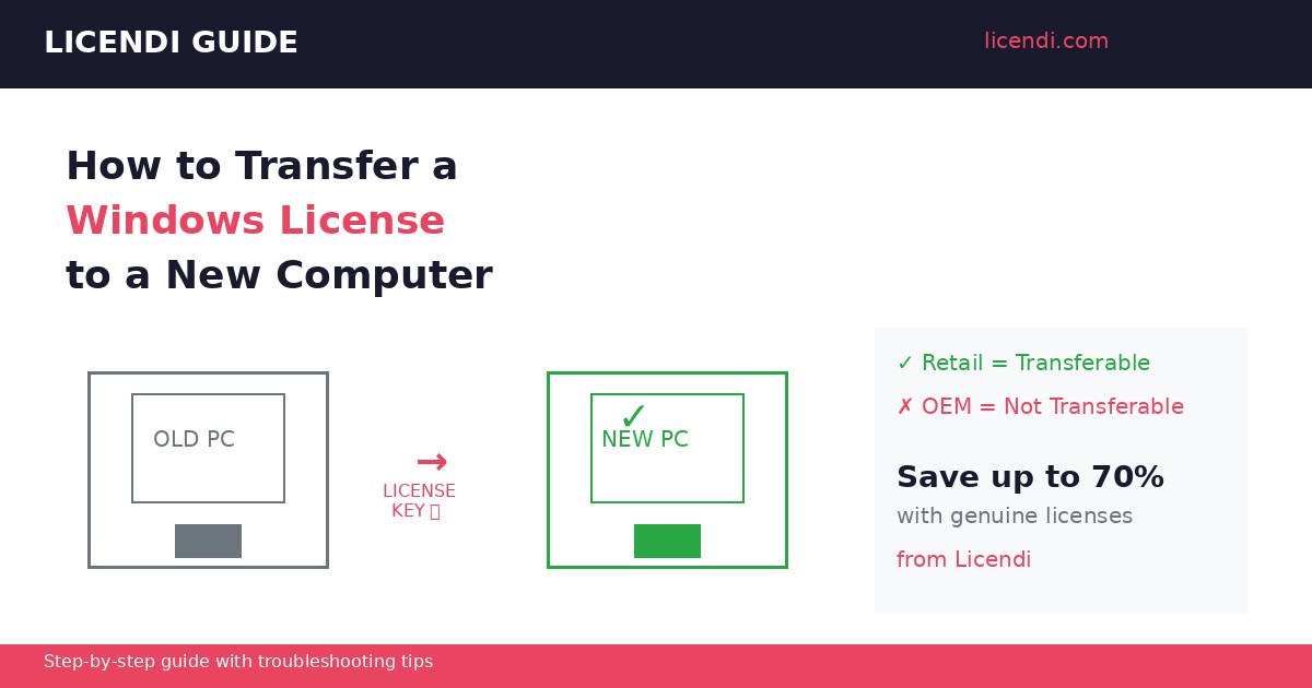 Windows 11 Pro License - Transfer to New PC