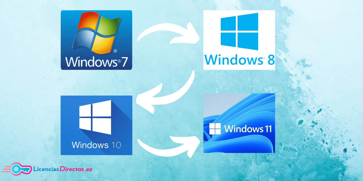 Sistemas Operativos Windows 7, Windows 8, Windows 10, Windows 11