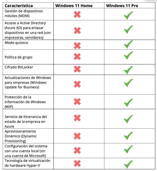 Diferencias Windows 11 Home vs Pro