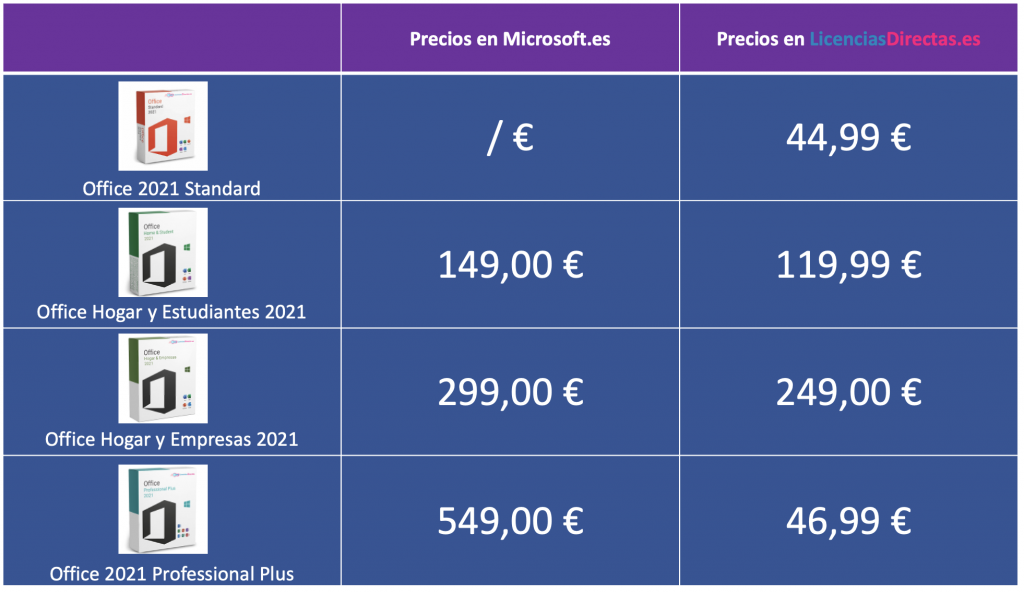 Compra única vs. Suscripción (Office 2021 Vs. Microsoft 365)