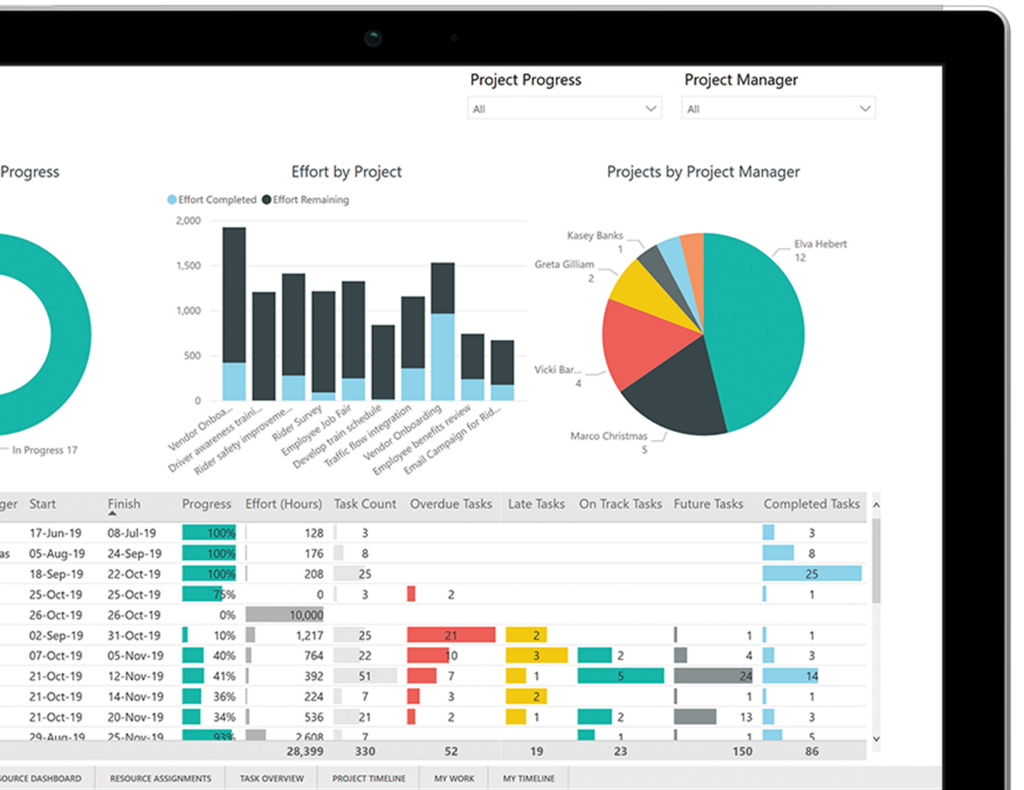 Qué es y para qué sirve Microsoft Project? - Licendi