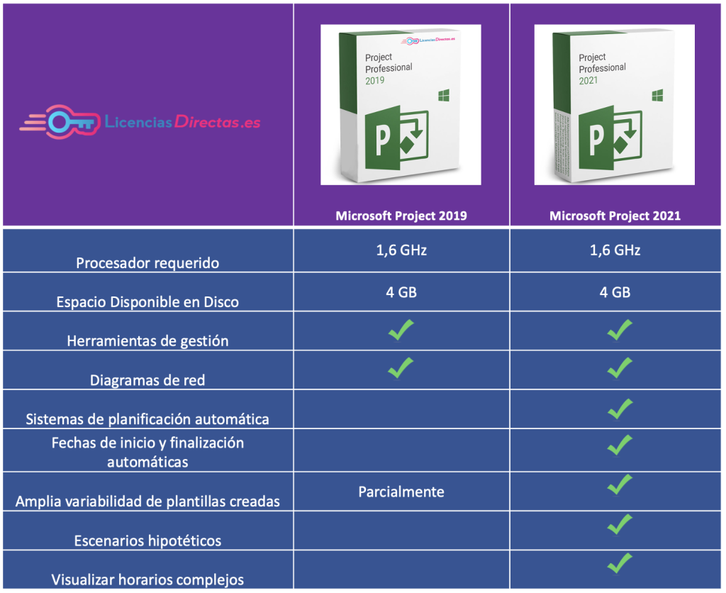 What does the new version of Microsoft Project 2021 offer?