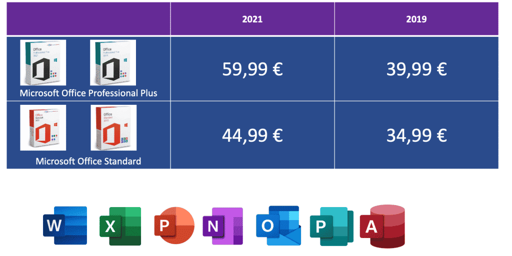 Office 2021 vs 2019