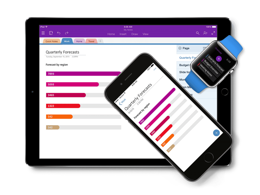 Herramientas y Dispositivos con los que puedes usar Microsoft OneNote