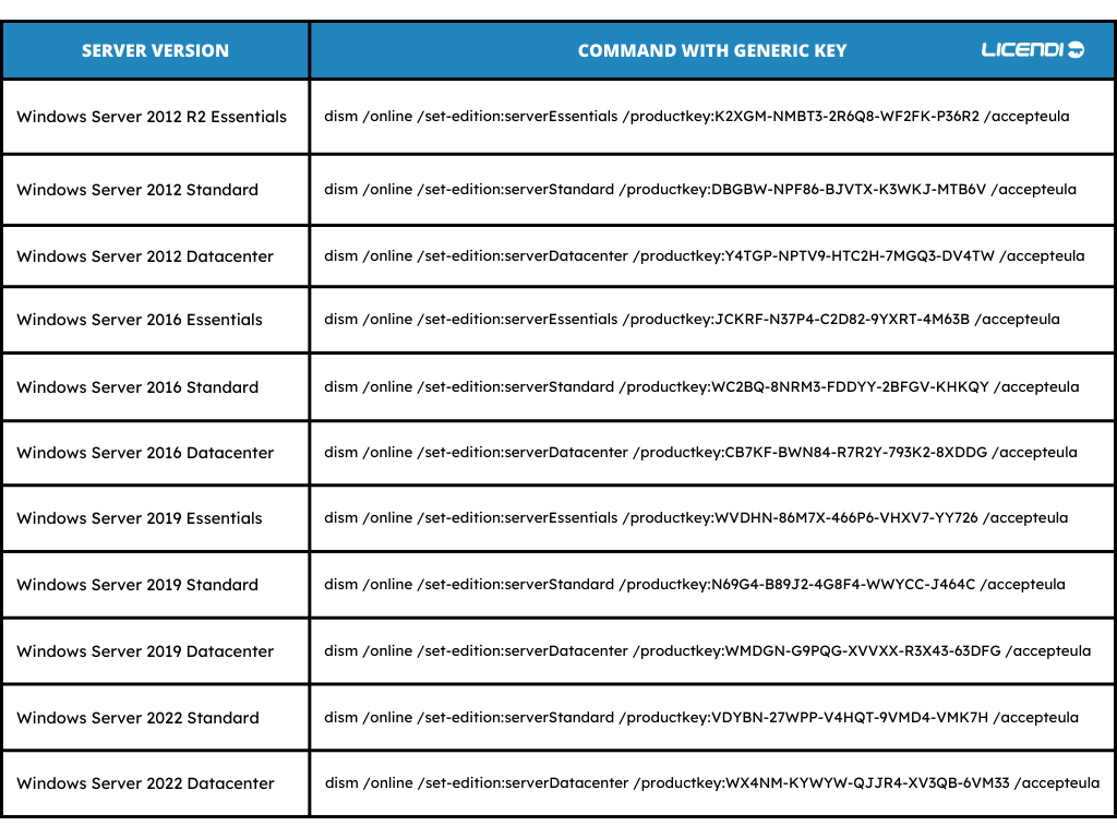 Generic Windows Server keys