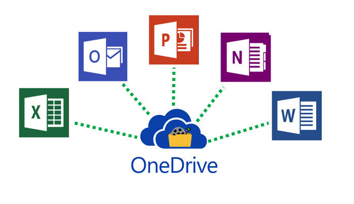 Microsoft 365 OneDrive: Wie funktioniert es?