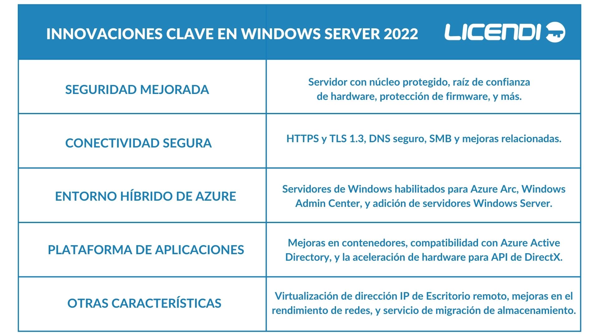 nuevas funciones en Windows Server
