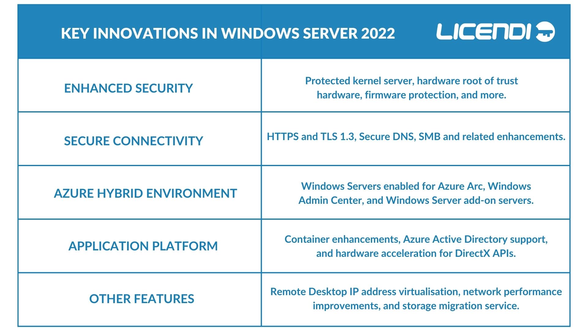 les nouvelles fonctionnalités de Windows Server