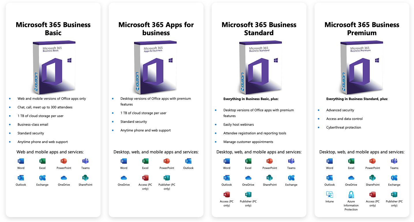 Office 365 Business Licendi